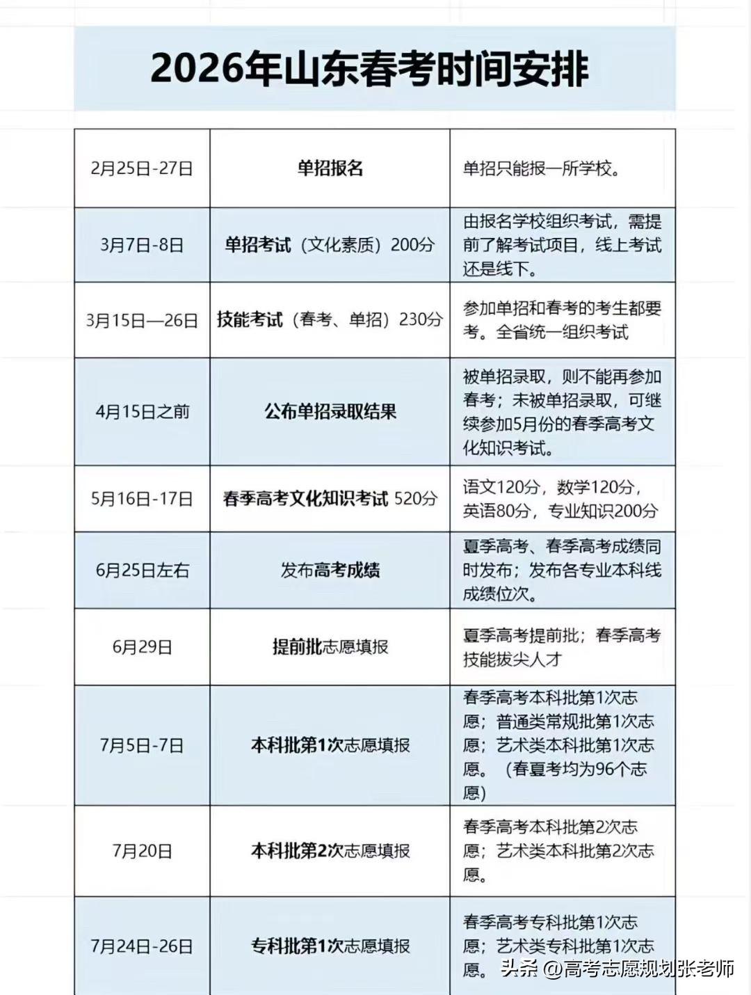 【2026山东春考时间安排】