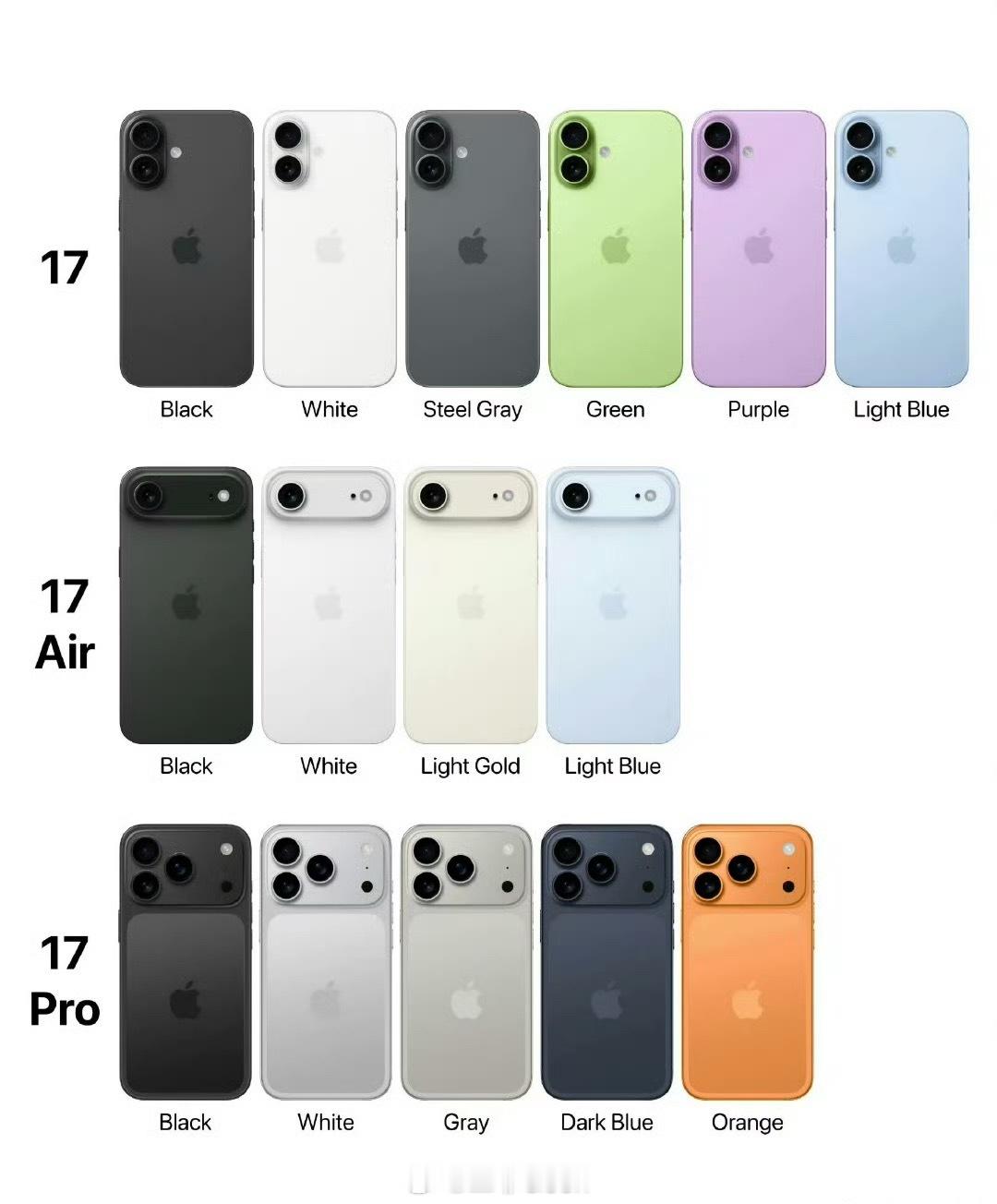 看到了一张iPhone17系列外观图单看配色说实话都挺好看的就等发布了[馋嘴] 