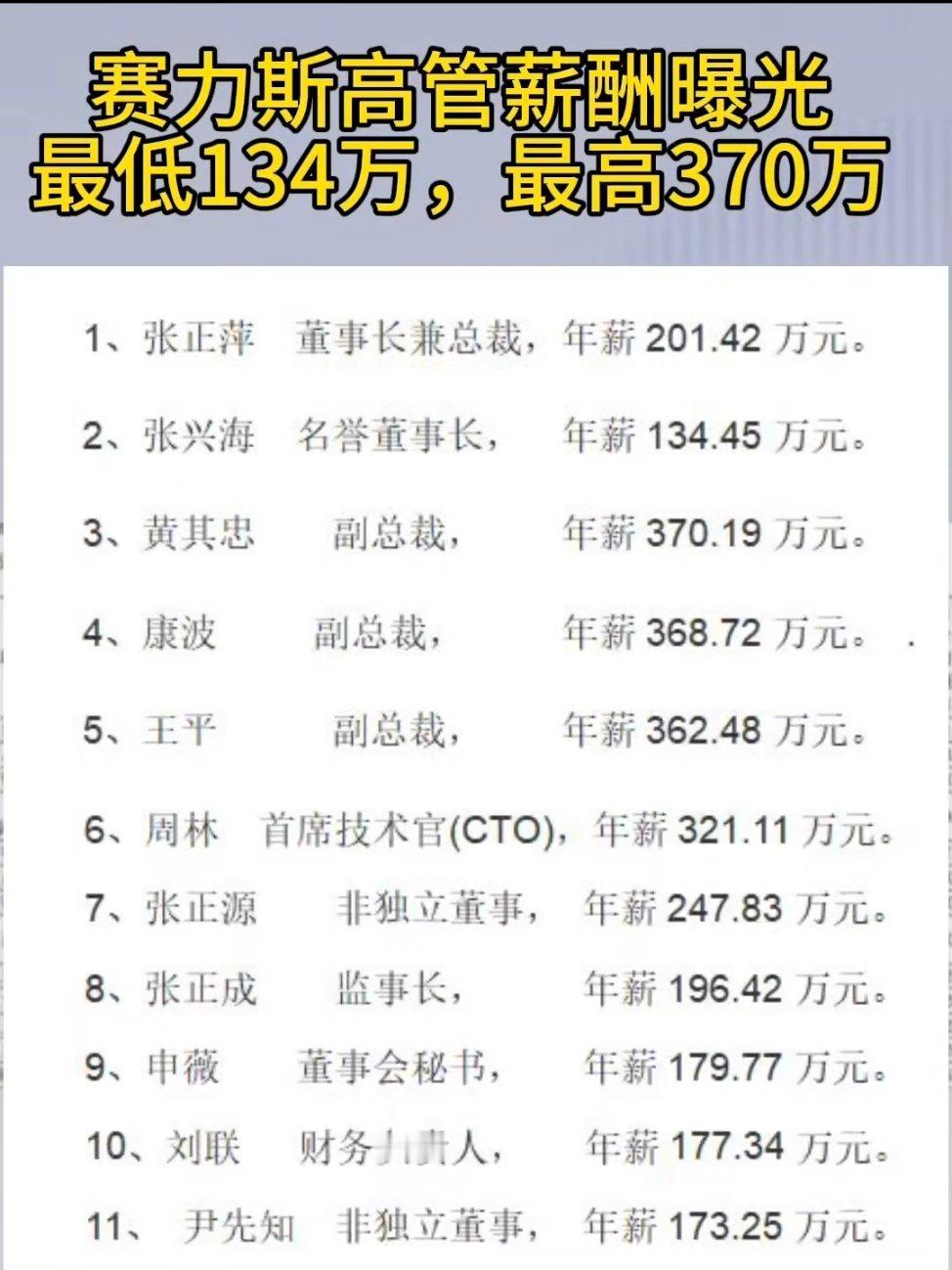 按照嗨嗨们对工资的看法，赛力斯高管应该是全国最惨群体。[挖鼻][挖鼻][挖鼻]可