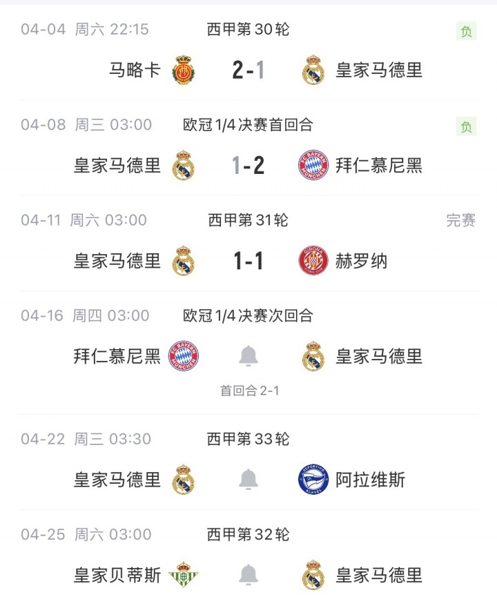 四大皆空危机！皇马联赛2轮不胜先赛距榜首6分，欧冠主场不敌拜仁！千古奇冤阿隆索！