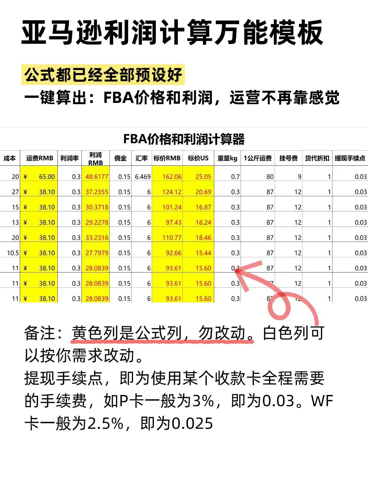码住！亚马逊大卖的利润计算真的太完善了。亚马逊 亚马逊运营 亚马逊利润 跨境电商