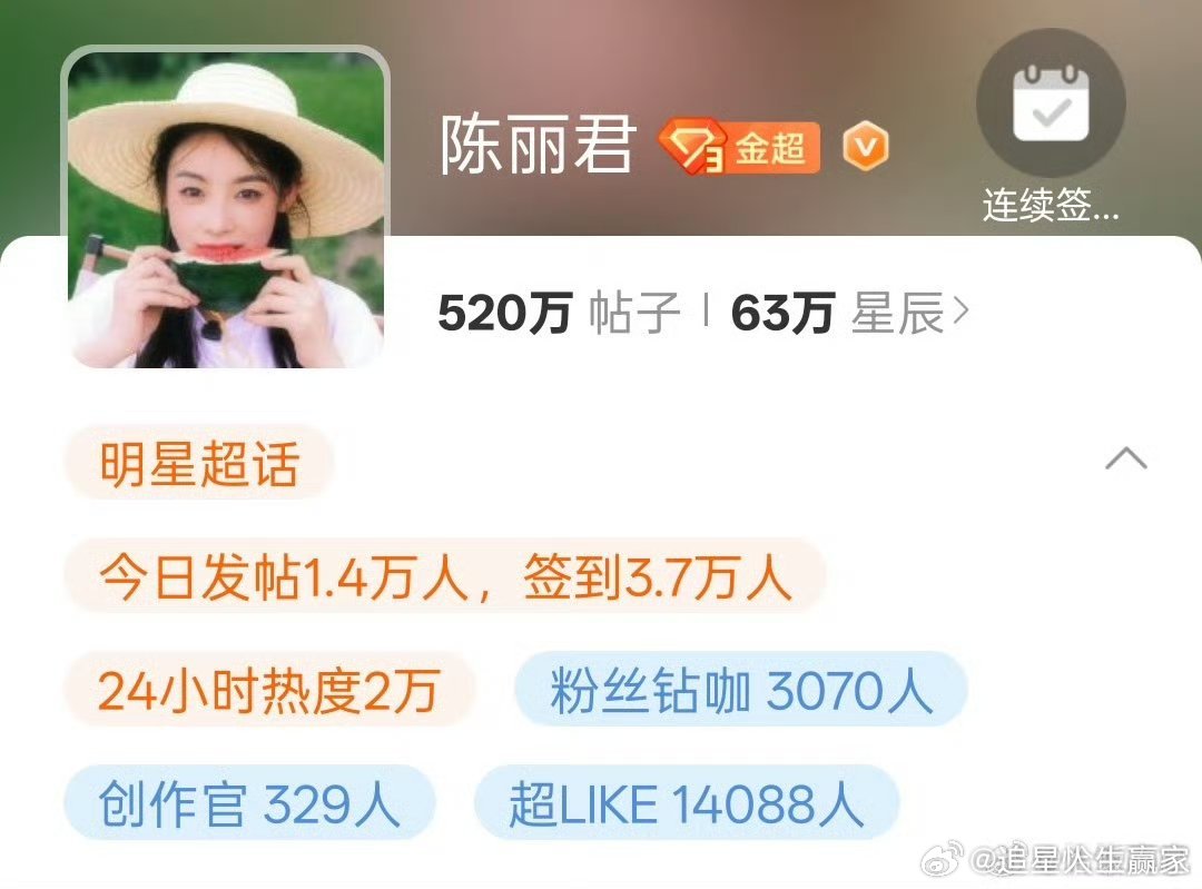 陈丽君超like破一万四，真的吸粉不少，没有演过影视剧就这么多粉真的好厉害[耶]