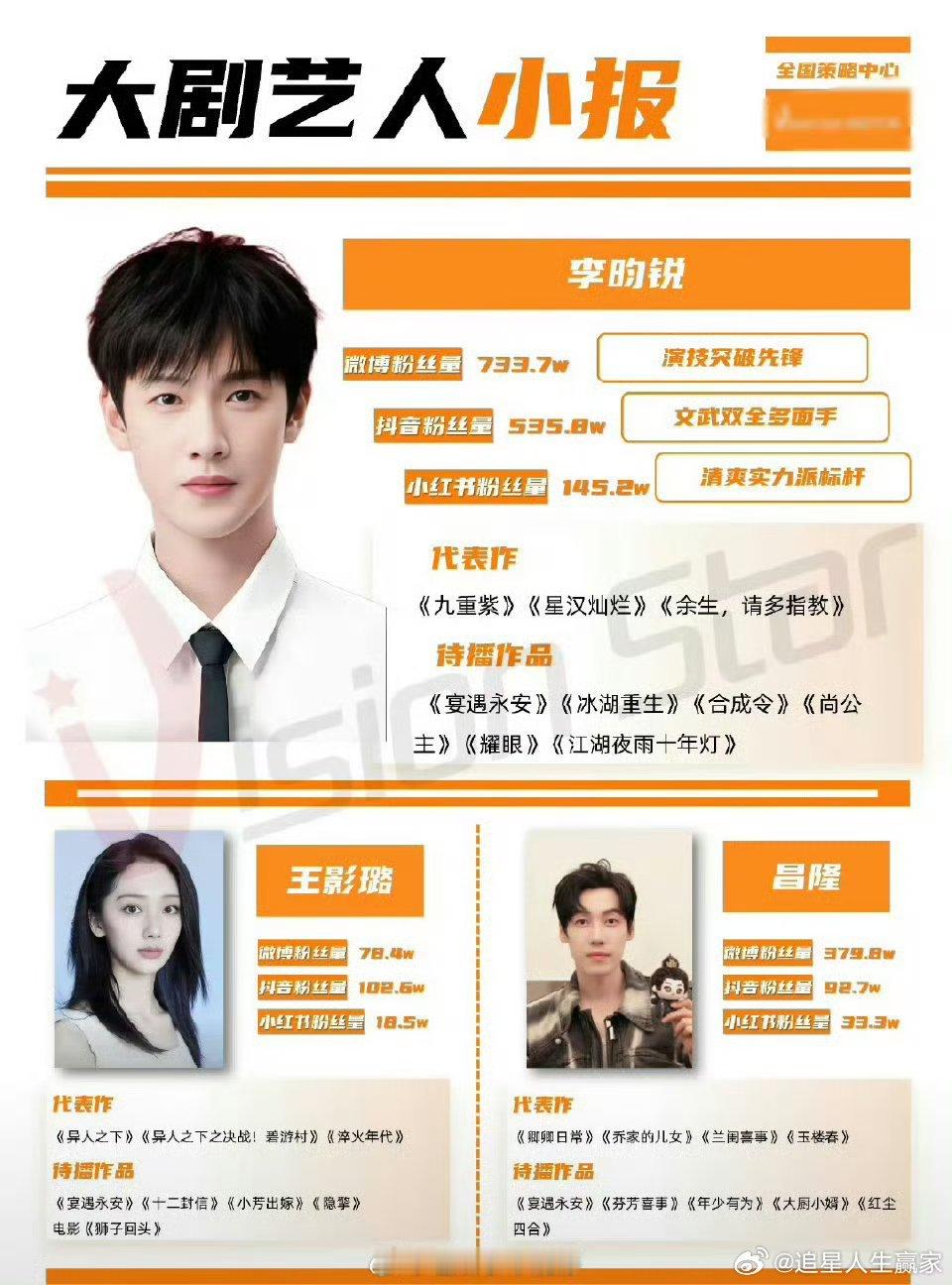 oi 李昀锐 王影璐《宴遇永安》招商🈶 支持我们小林 ​​​