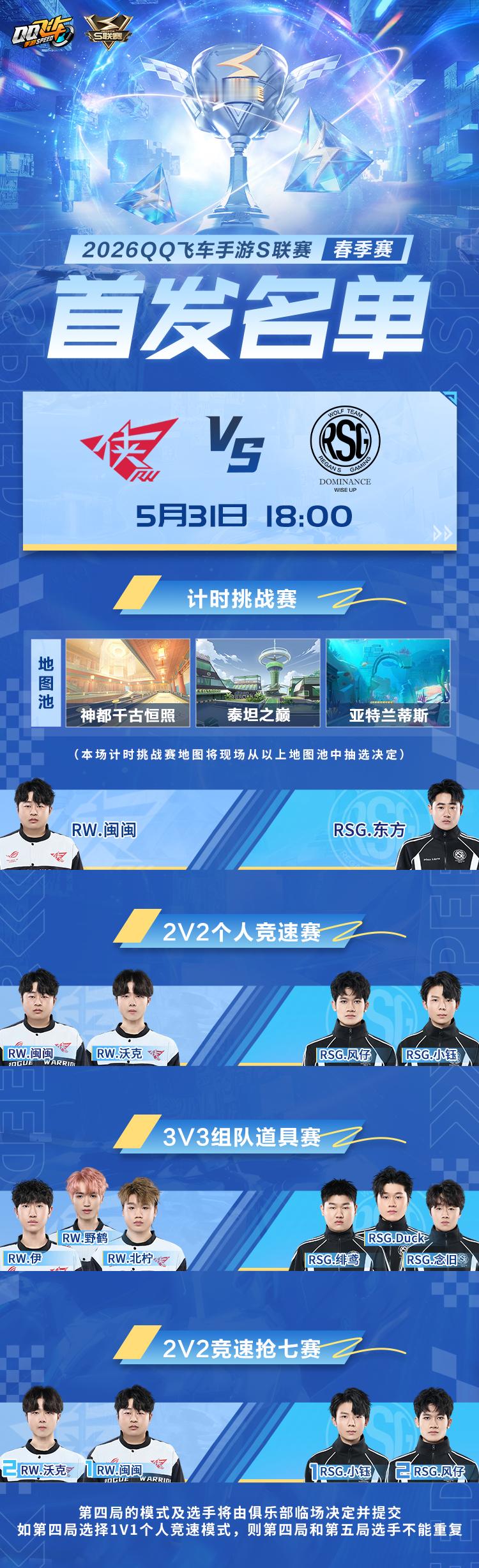 s联赛2026S联赛春季赛【5月31日首发名单】决赛赛段第二周第四个比赛日⭐️1