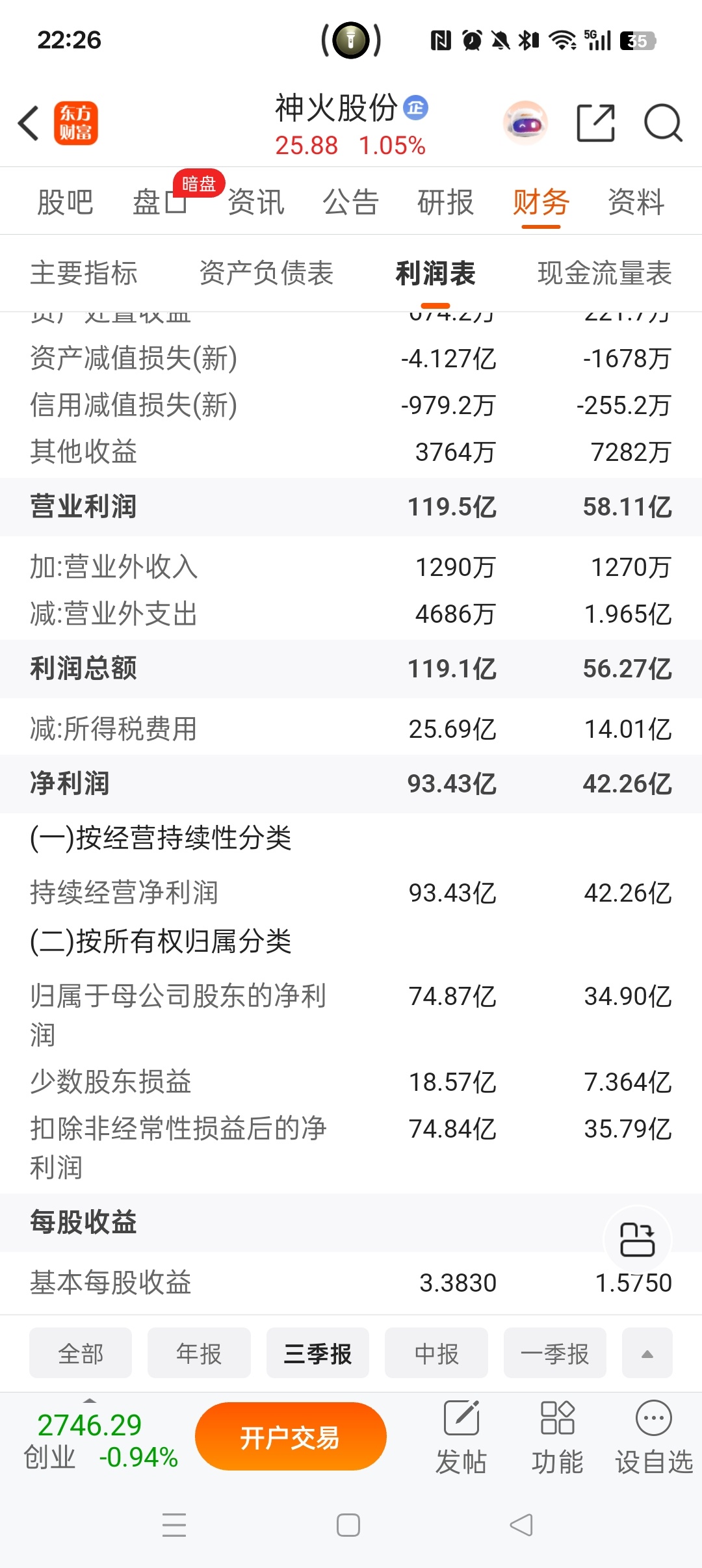 🔥真旺，有发哥产能红线限制，不卷就是好！👍 ​​​