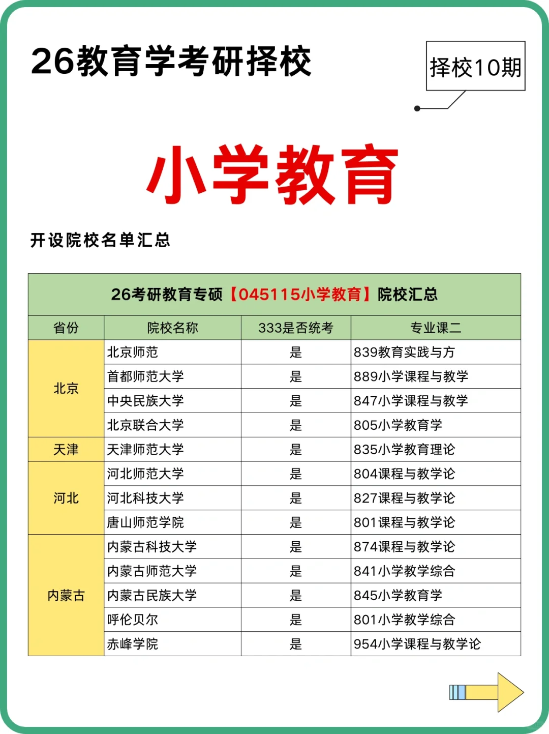 26小学教育 | 院校汇总&难度排行榜📝