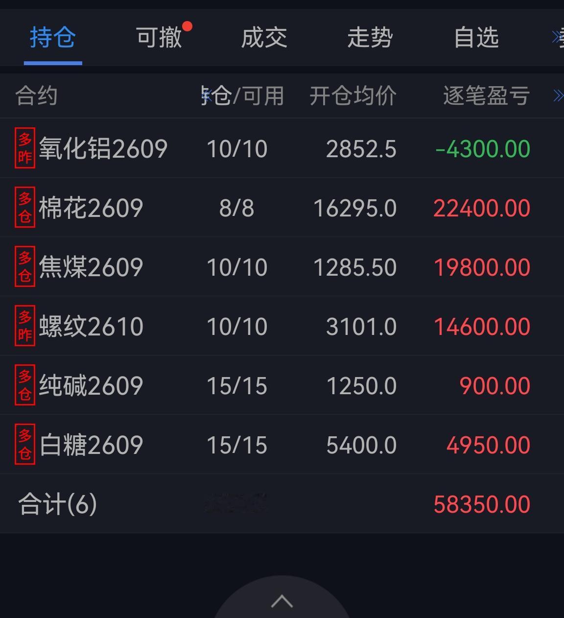 大宗商品期货节后整体表现是偏多的，其中多头趋势比较强的：油脂和棉花、橡胶节后继续