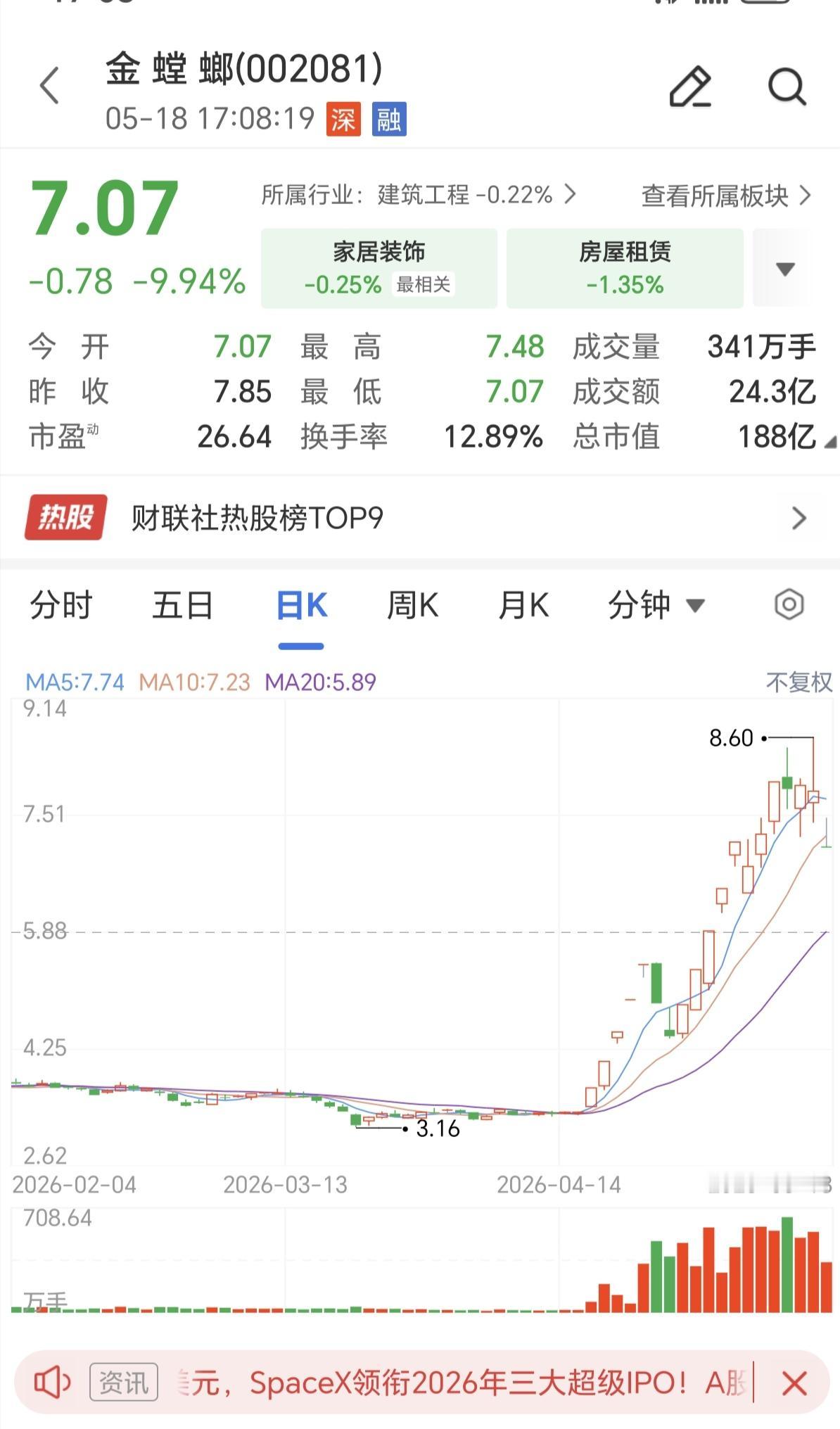 员工持股，三天清仓！
这是发生在A股的市场，一家家居装修公司，经常炒作概念，把公