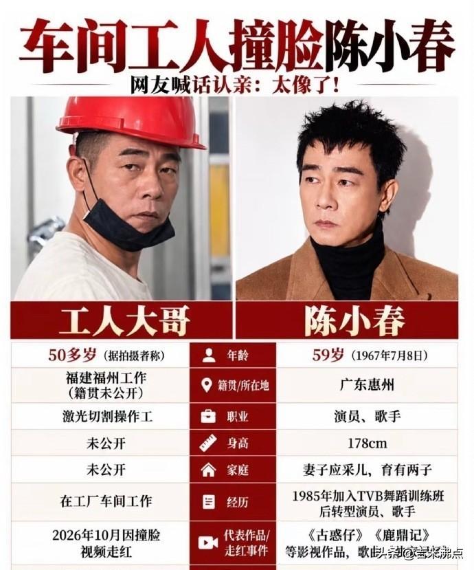 一张脸像陈小春，全网催认亲，真相到底该由谁说了算。
一个普通工人在车间上班，因为