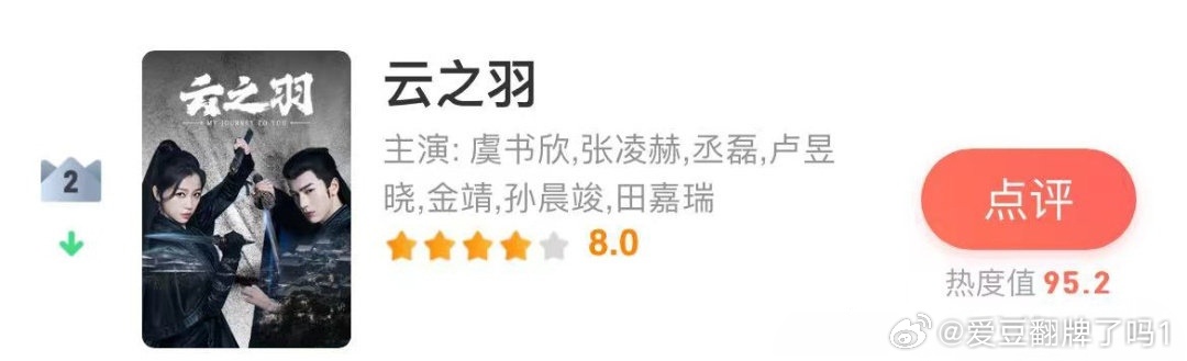 虞书欣张凌赫《云之羽》微博开分8.0,这个分合理不。#虞书欣白衣一字马打戏# ​