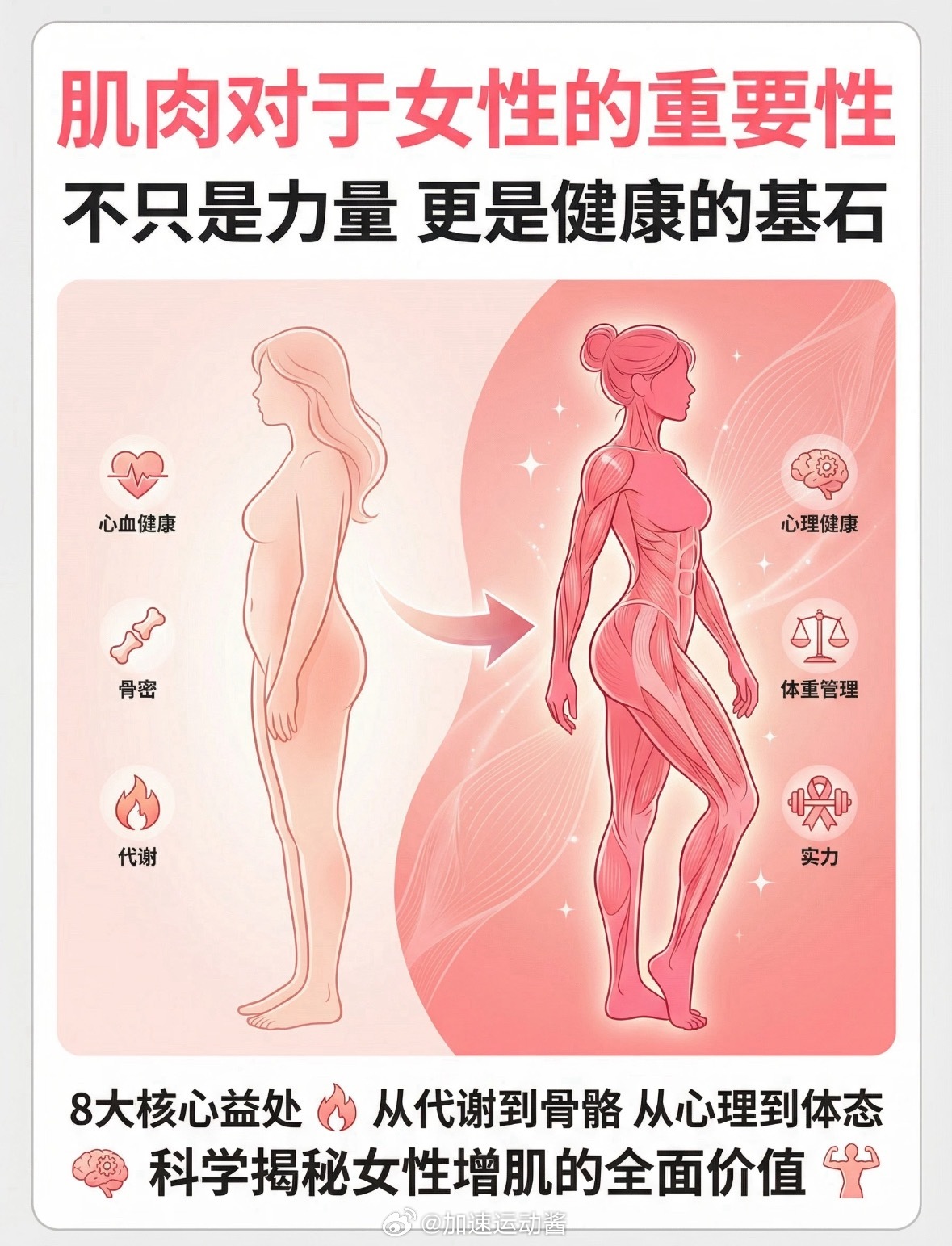 别怕练成金刚芭比，女生那点激素水平，想练大真的很难！！ 从今天起，别光盯着体重秤