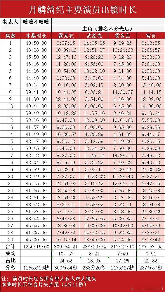 月0是不是要开打的节奏啊？能胜出吗？ 