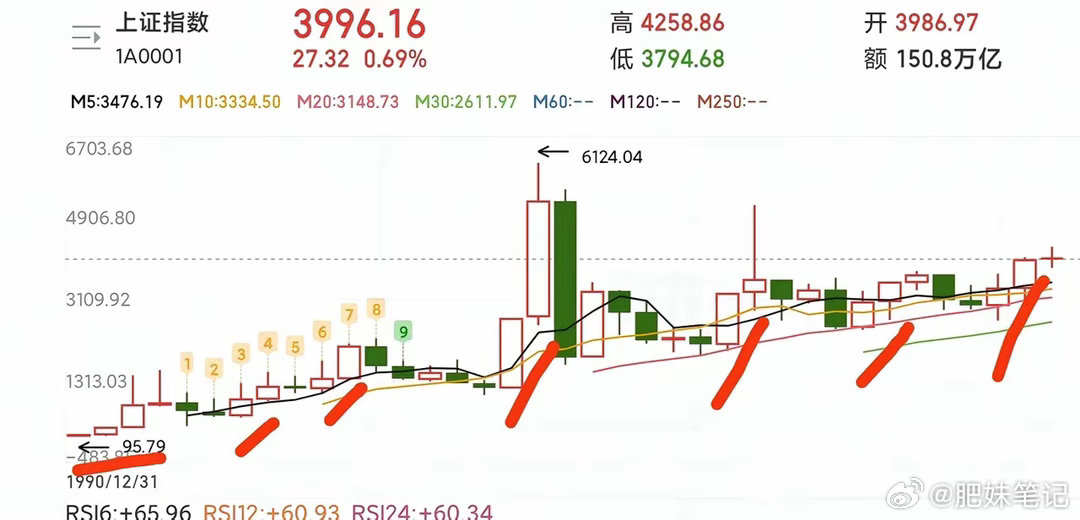 俗话说事不过三，本地话三三为准，古人语一鼓作气，再而衰，三而竭。这些话表明了事情