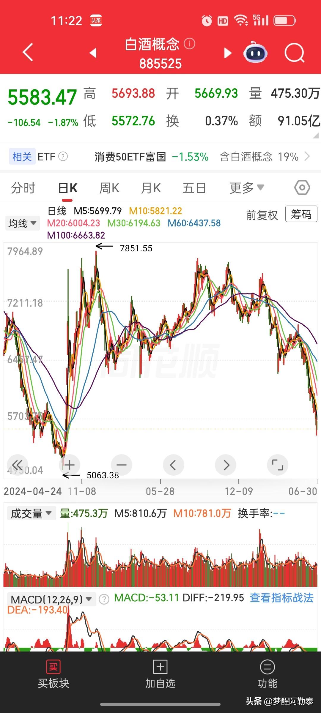 2026年A股，彻底打破所有老股民认知！
 
炒股多年，从未见过今年这么极端、反