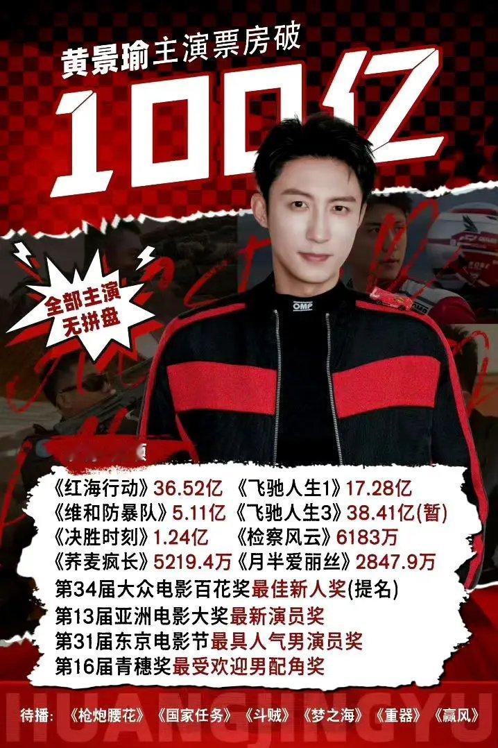 今天来盘一下，黄景瑜出道至今实绩，几乎是家喻户晓的存在，应该没人不知道吧手握4部