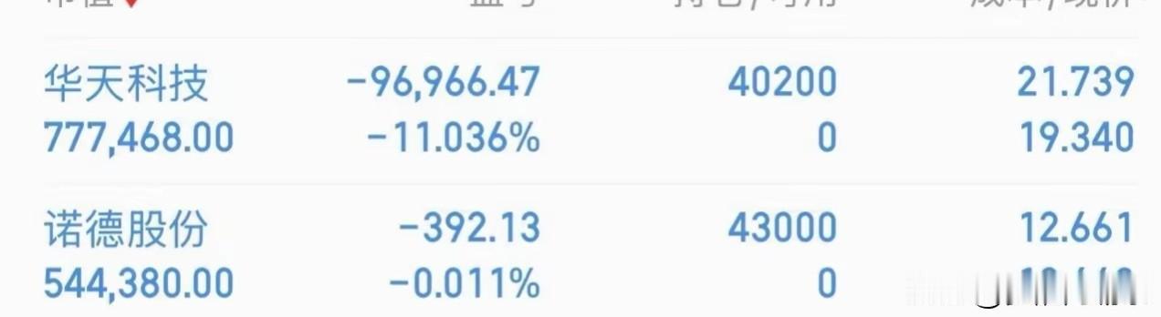 赌博场的游戏，这位股民算是亲身领教了

 
华天科技一波连涨行情，股价一路狂飙，