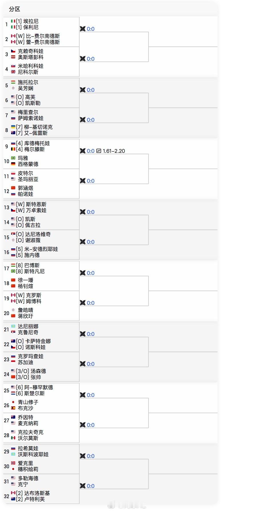 蒙特利尔女双签表👇🇨🇳[3]张帅/汤森德 vs 克罗玛查娃/苏加迪🇨🇳