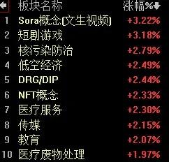 【3月20日午评：早盘权重异动拉升 成交明显缩量 大幅上行有难度 午后大盘将以横
