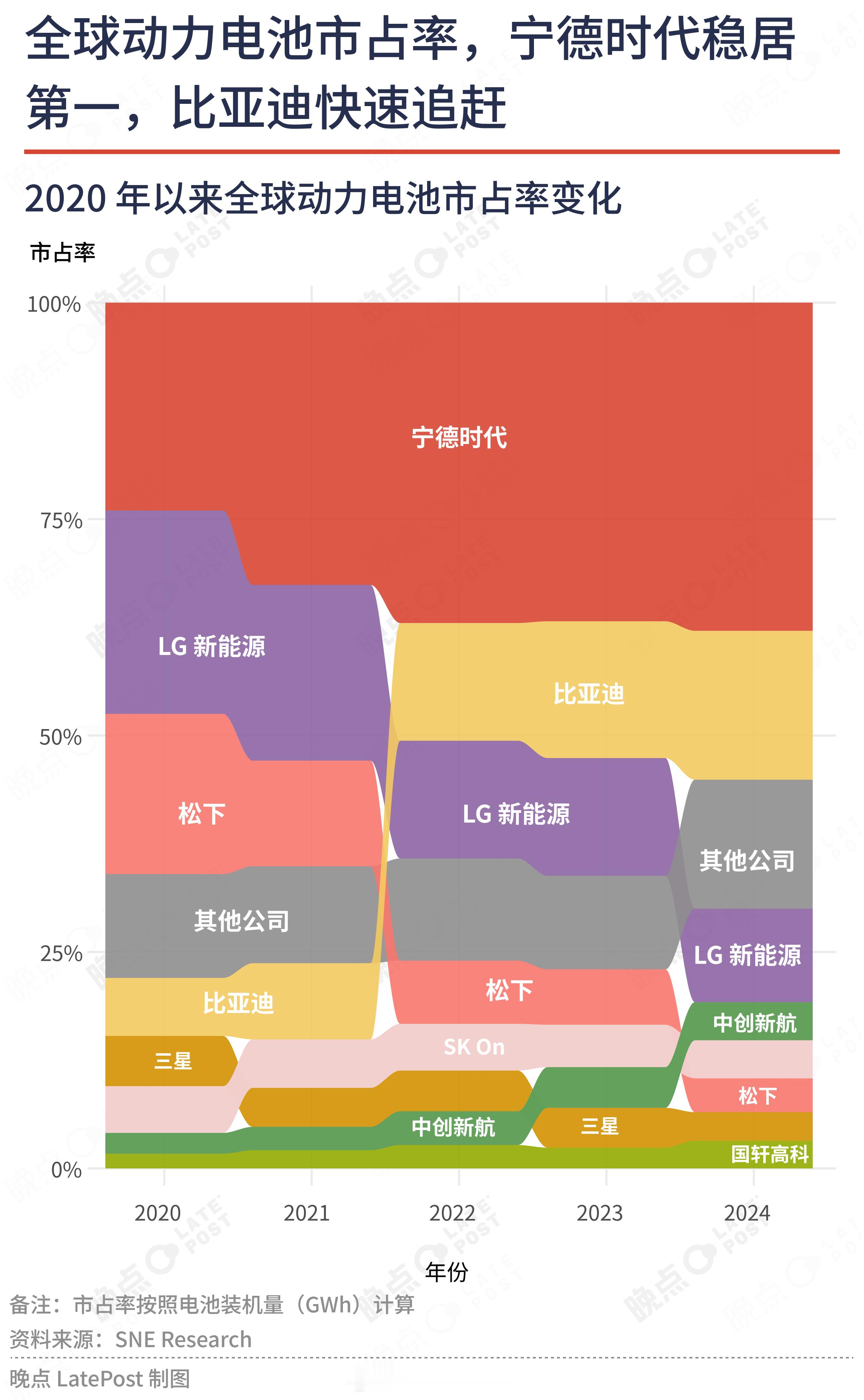 有点震撼…如果拉出一个智能驾驶市占率也很有意思。 ​​​