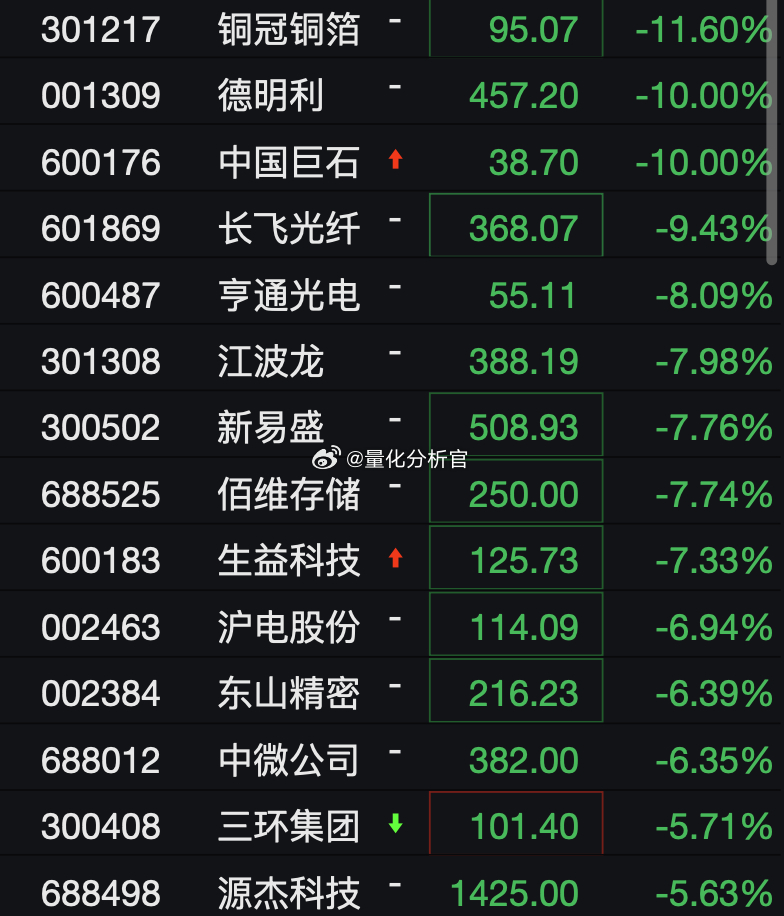 我几天前写的，事实也是如此，你们看现在的光和存储都已经被开除小登了，只剩下一些明