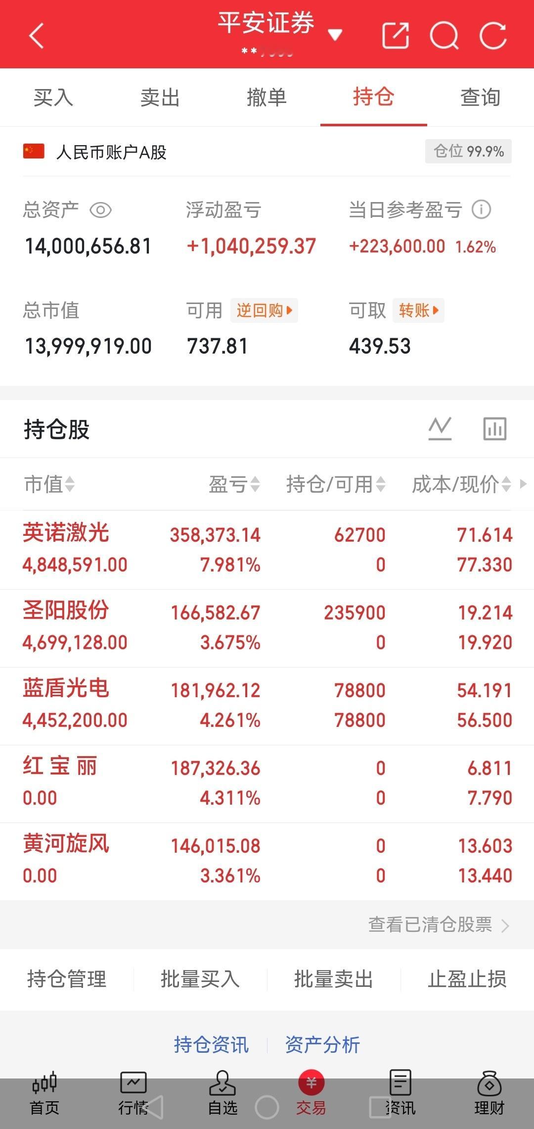 A股历史上，股价达到千元以上的股票如下：中安科、云赛智联、贵州茅台、石头科技爱美
