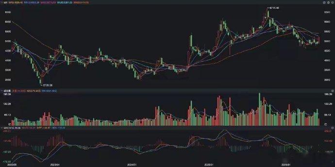 恒生科技，单日罕见大涨近5%，什么信号？看到这个标题，人们大概率不明白我要说啥。