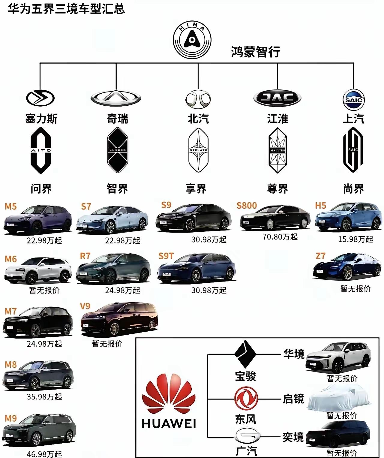 开了十多年车给我最大的感受是，如果你开个帕萨特，没人知道你的身价是多少，因为有钱