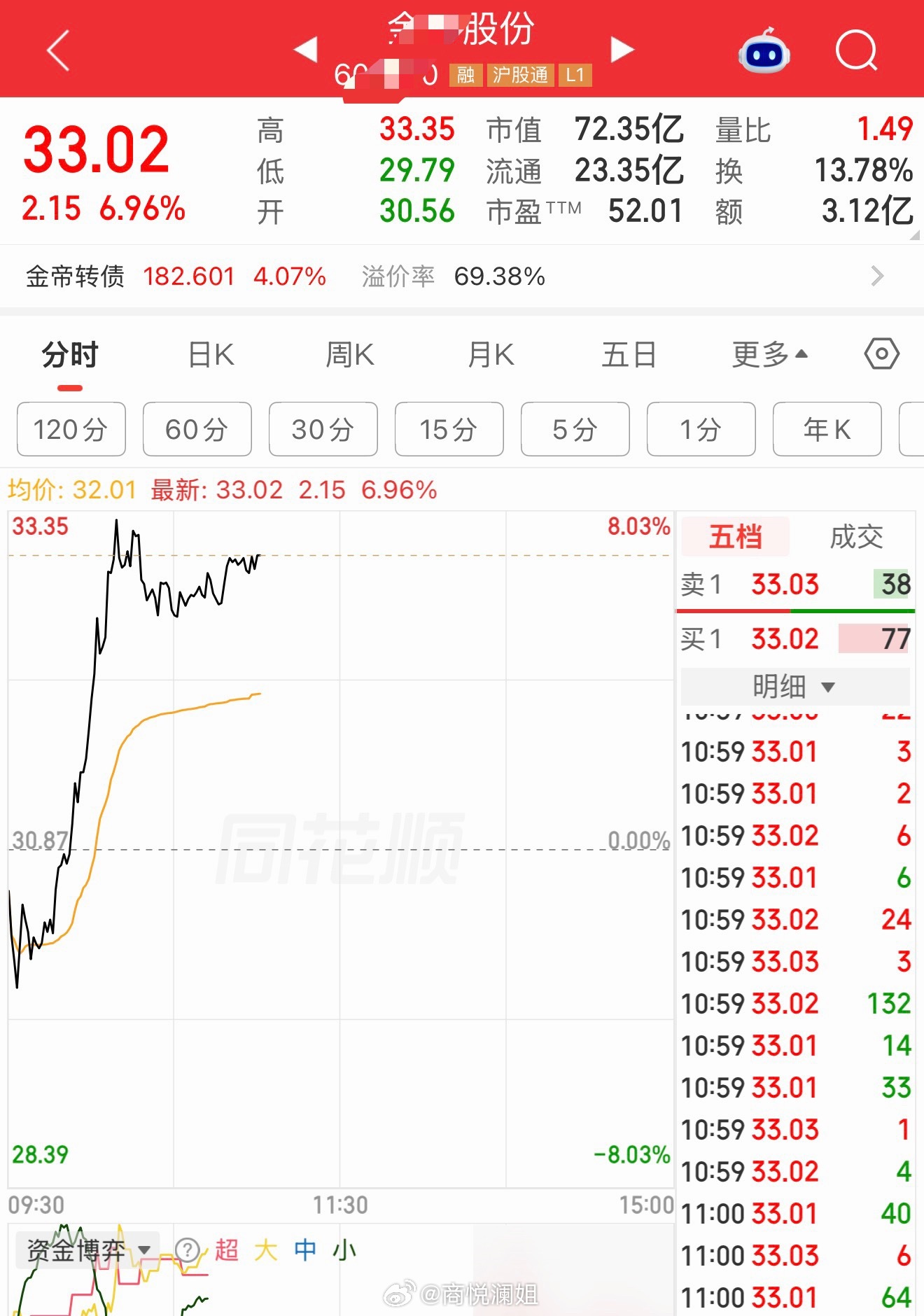 深V大长腿！金帝太漂亮金帝股份 sh603270[股票] ​​​