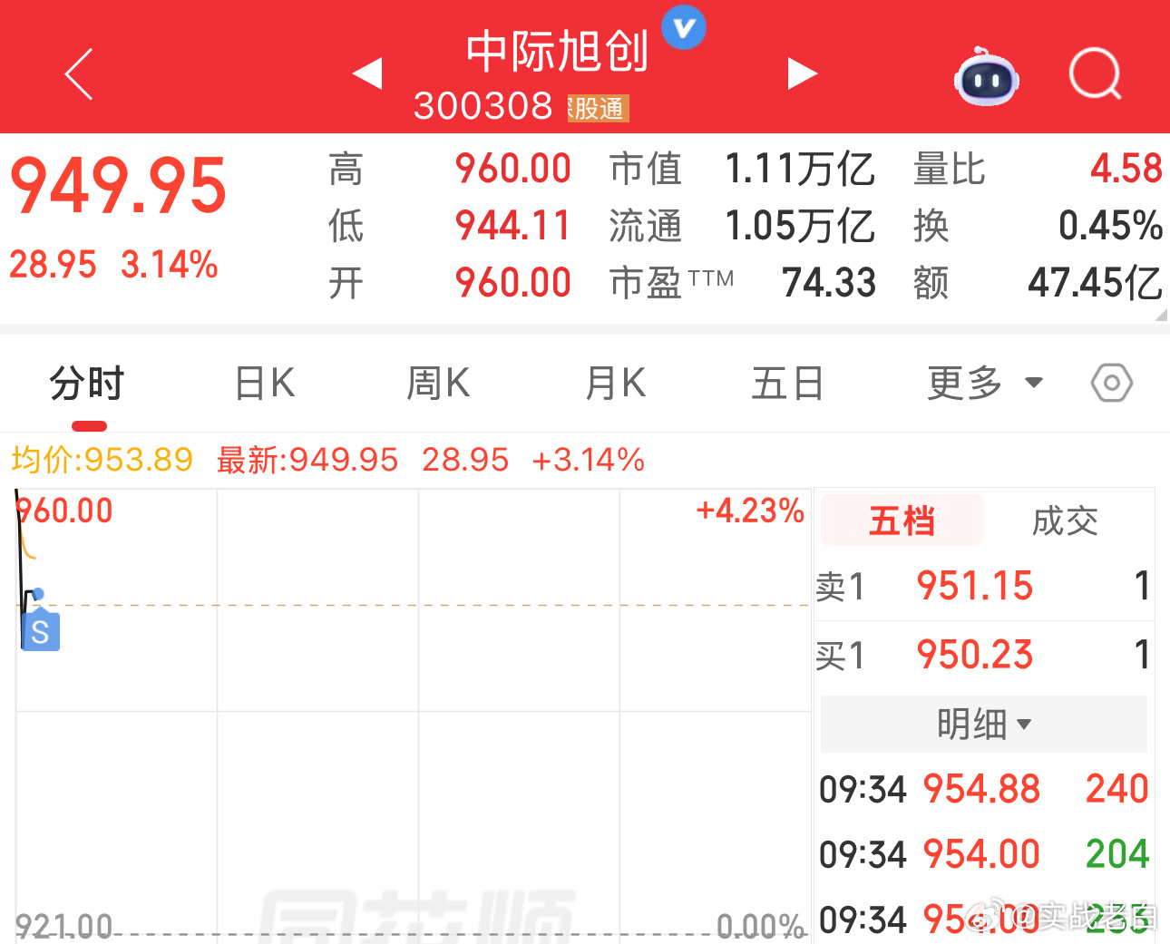 高开卖 