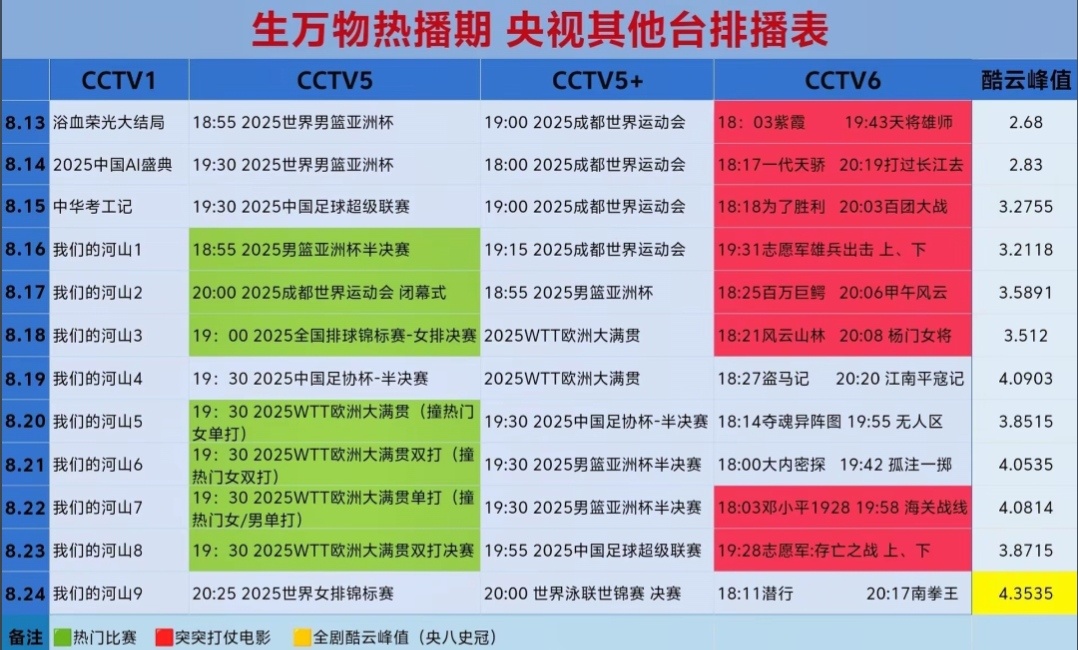 剧王生万物就是这么权威！ 