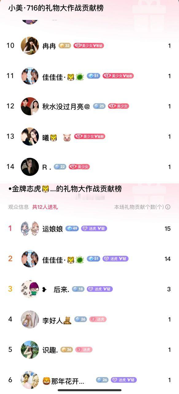 为什么这个cp佳佳姐，给🐯刷的多，给美刷那么少，没恶意 ​​​
