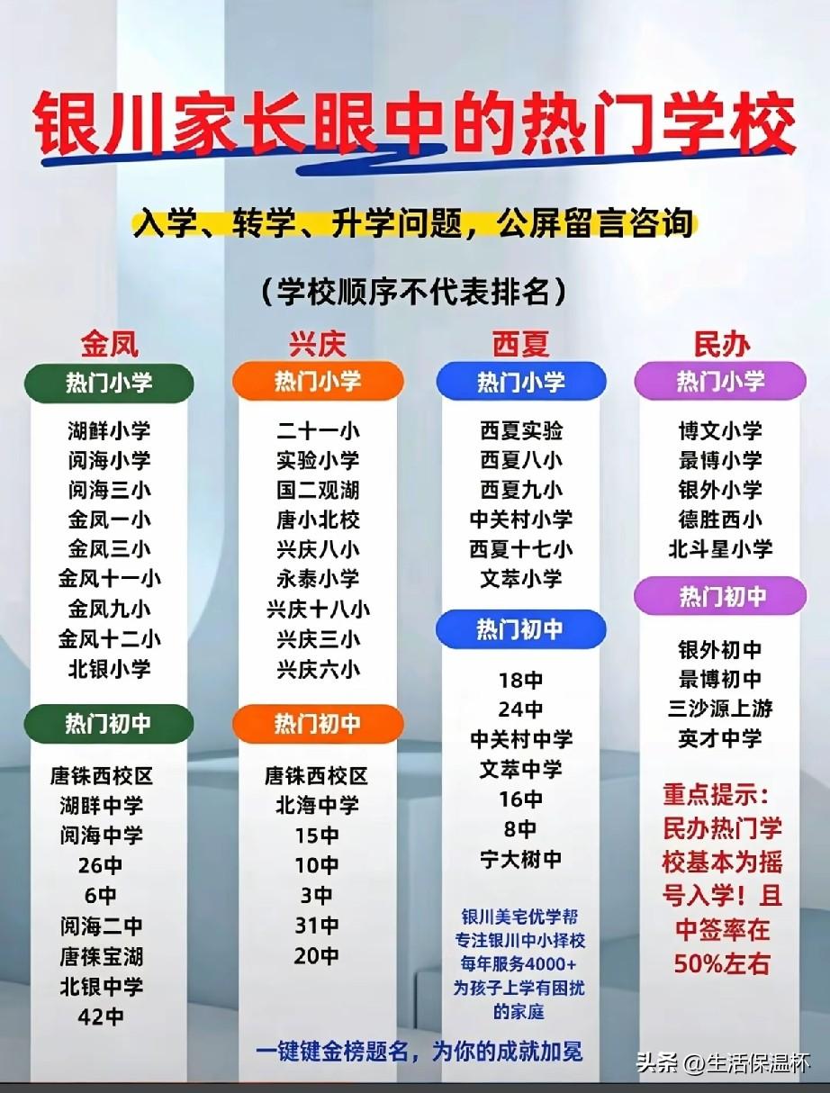 银川各区热门中小学出炉，金凤、兴庆两区公办名校数量较多，西夏区优质公办初中学段资