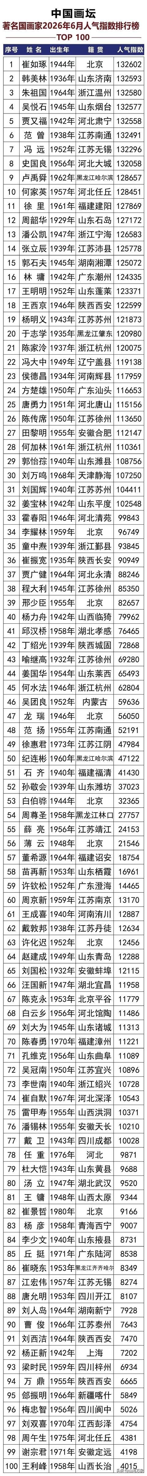 有20个打酱油的，知道是谁吗？