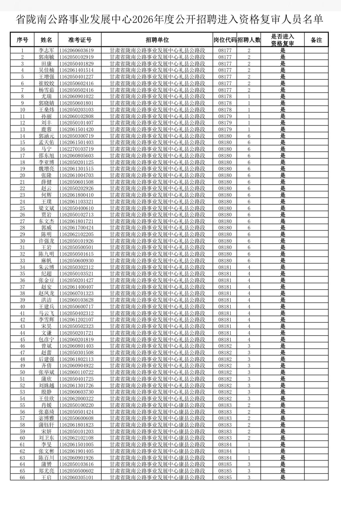 速看！甘肃陇南公路招聘资格复审通知

📌 发布单位: 甘肃省陇南公路事业发展中