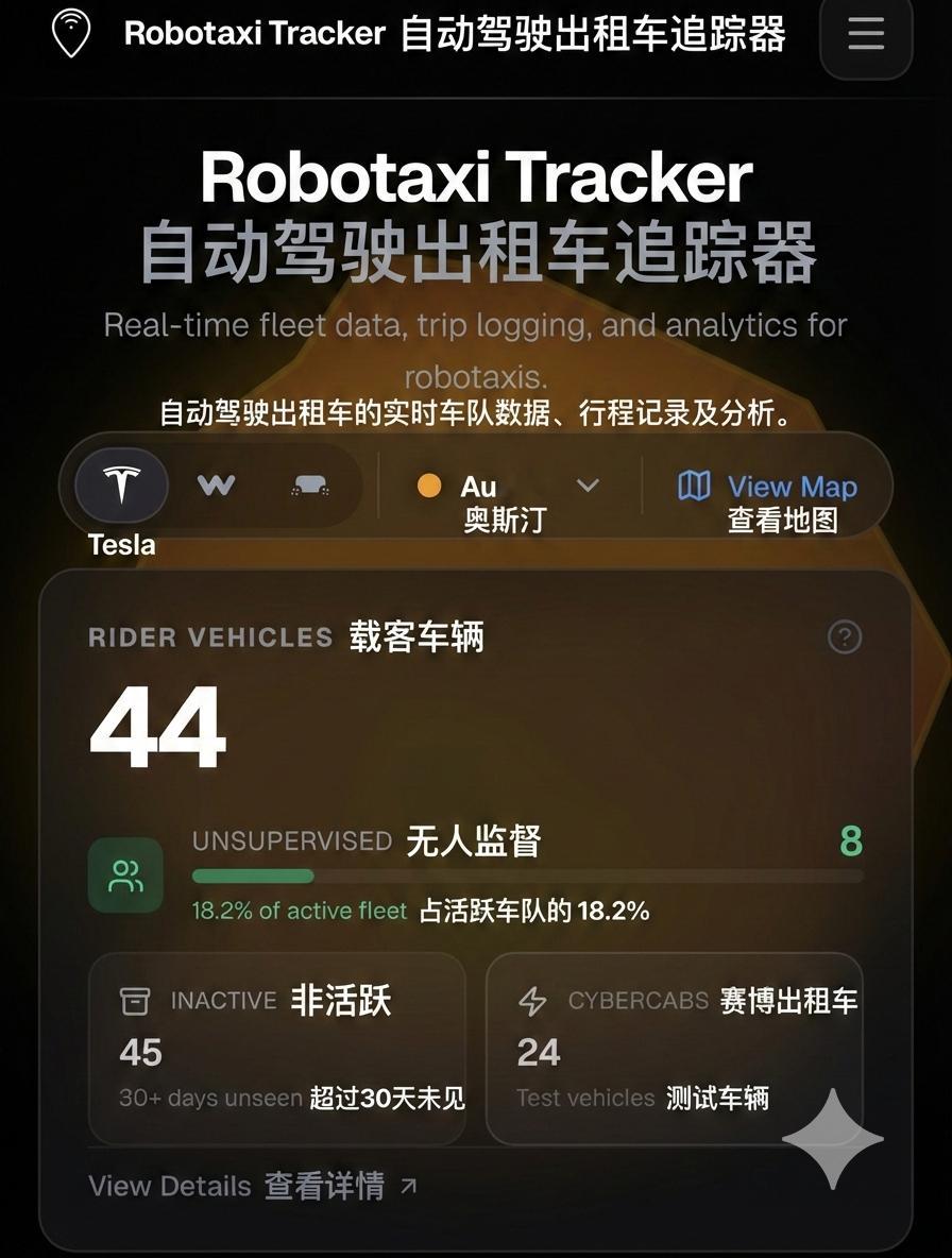 特斯拉在奥斯汀运营的Robotaxi，有18.2%无安全员，这张图上显示，当前运