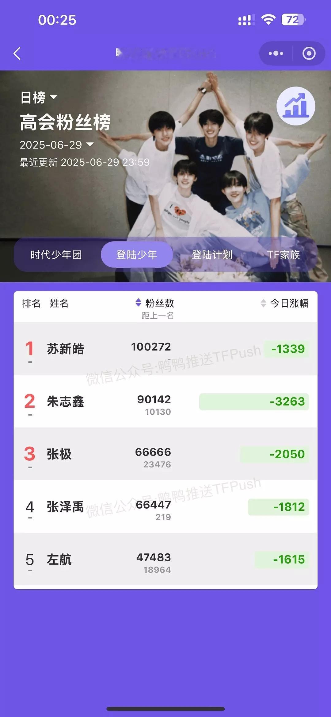 我们TOP高会要掉光了 ​​​