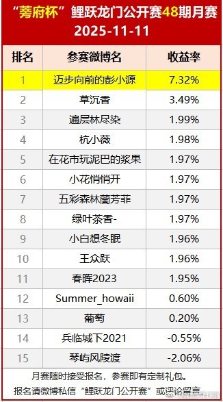 很明显，排在中间的选手，持仓是相同的。友谊第一，比赛第二。期待第48期，能带来精