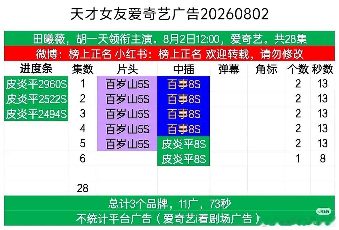 天才女友开播2广天才女友今日开播
