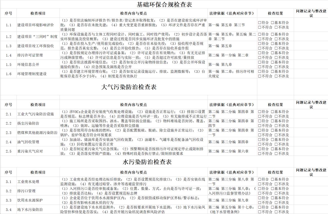 生态法典做好企业自查—《环保合规自查清单｜9张表，帮你避开90%的雷》
📋 环