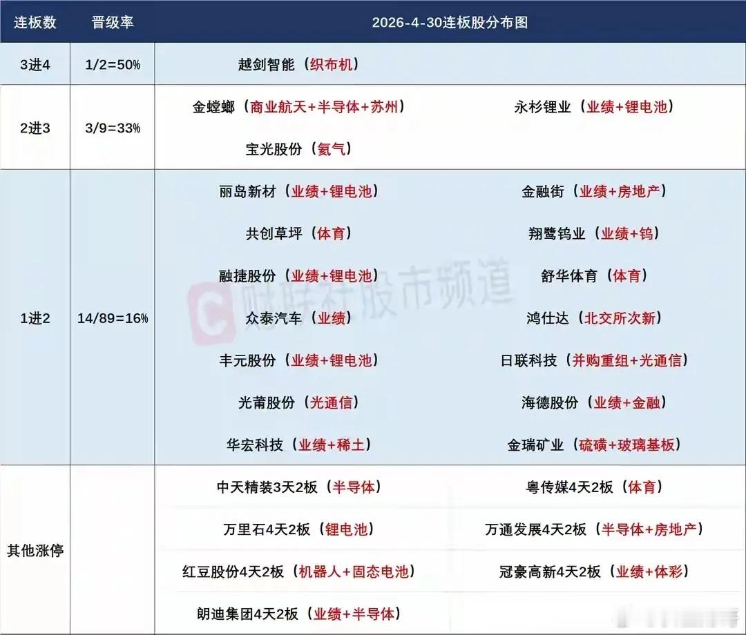 5月6日盘前分析：节后市场开门红会是大概率；短线接力重点依然是市场情绪！1、A股