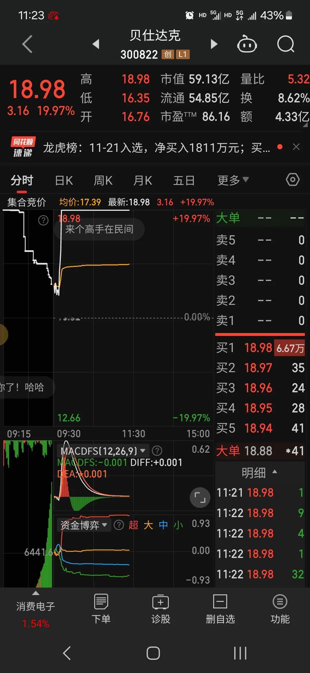 今日最佳操作：买入贝克，粤桂，卖出易点。继续买进