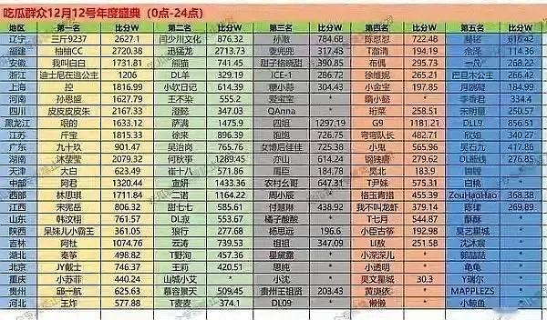 有人关注🫘直播年度嘉年华吗？20.8能不能也限薪，这只是昨天一天的