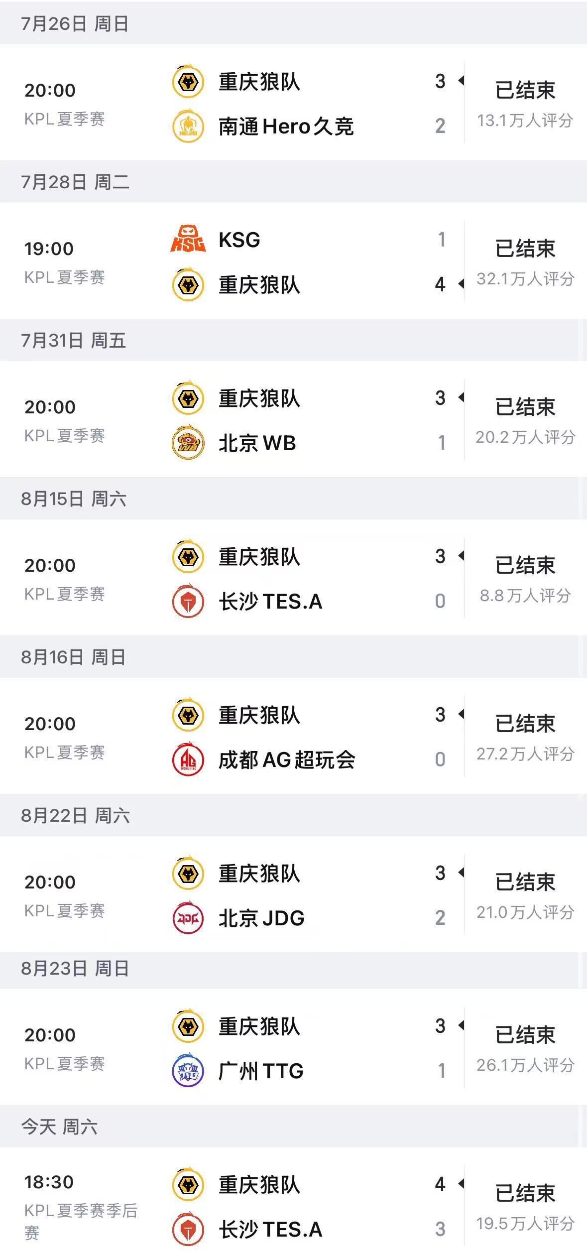 狼队夏季赛八连胜狼队战胜TES巅峰对决决胜局开打，狼队凭借多波团战不断拉开经济差