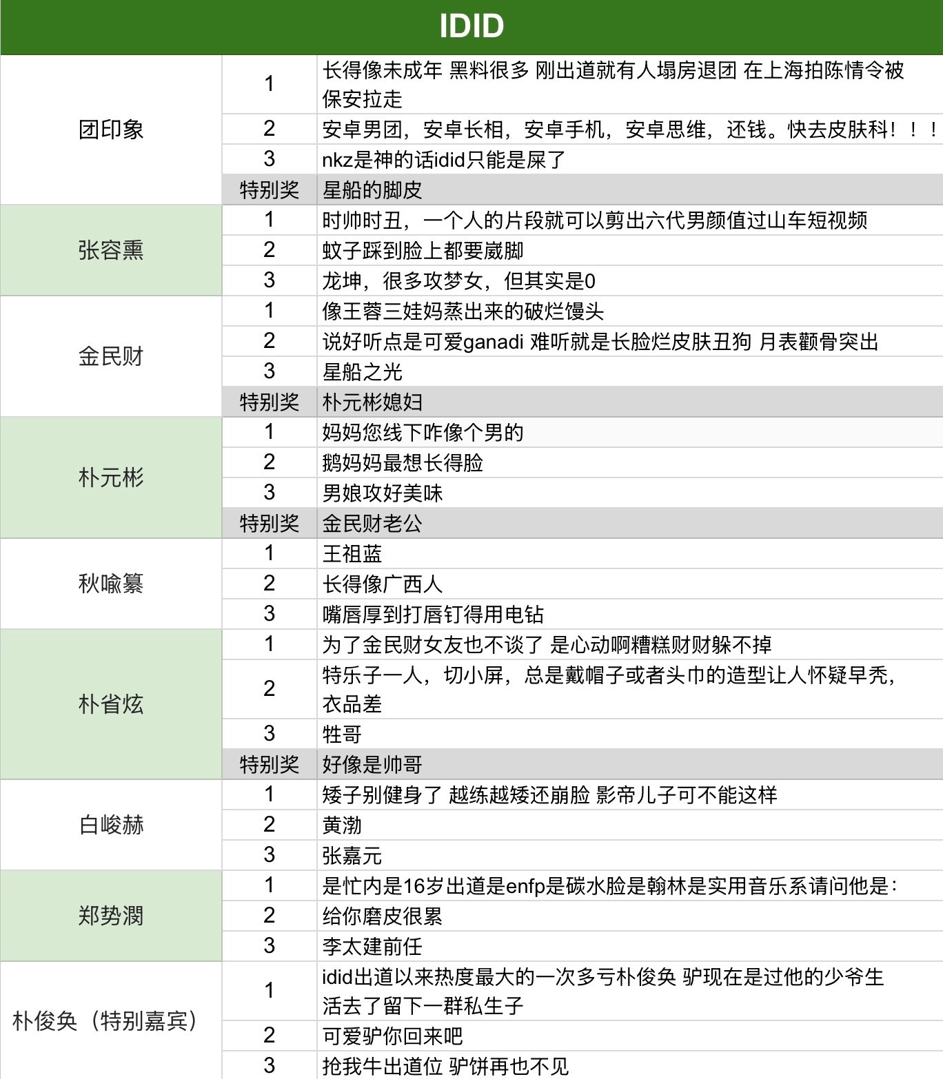 【投稿】纯主观选择之六代糊男测评金桔合集（25-26年出道版） 