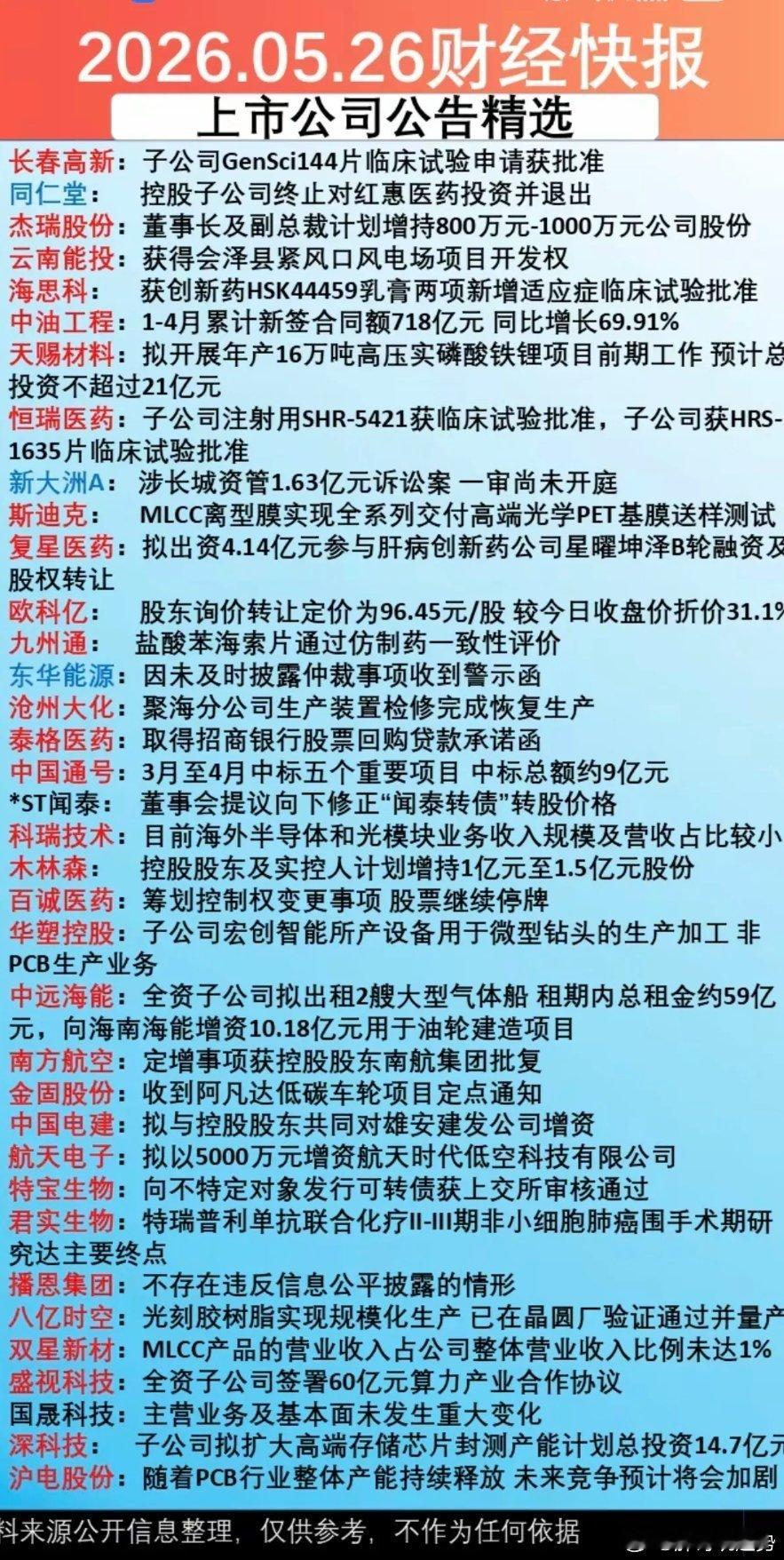 5月27日周三上市公司公告  精选汇总！35家公司发布公告！3家公司发布利空消息