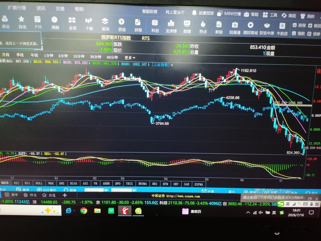 乌云盖顶！俄罗斯股市再创年内新低！全球股市指数