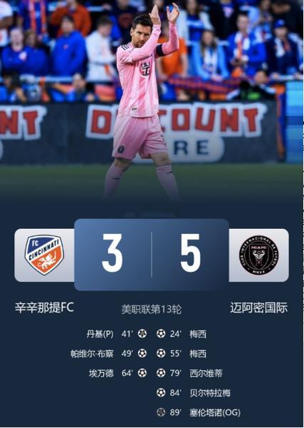 梅西2射1传，独造5球！迈阿密国际5-3辛辛那提FC 暂登东区第2 北京时间7: