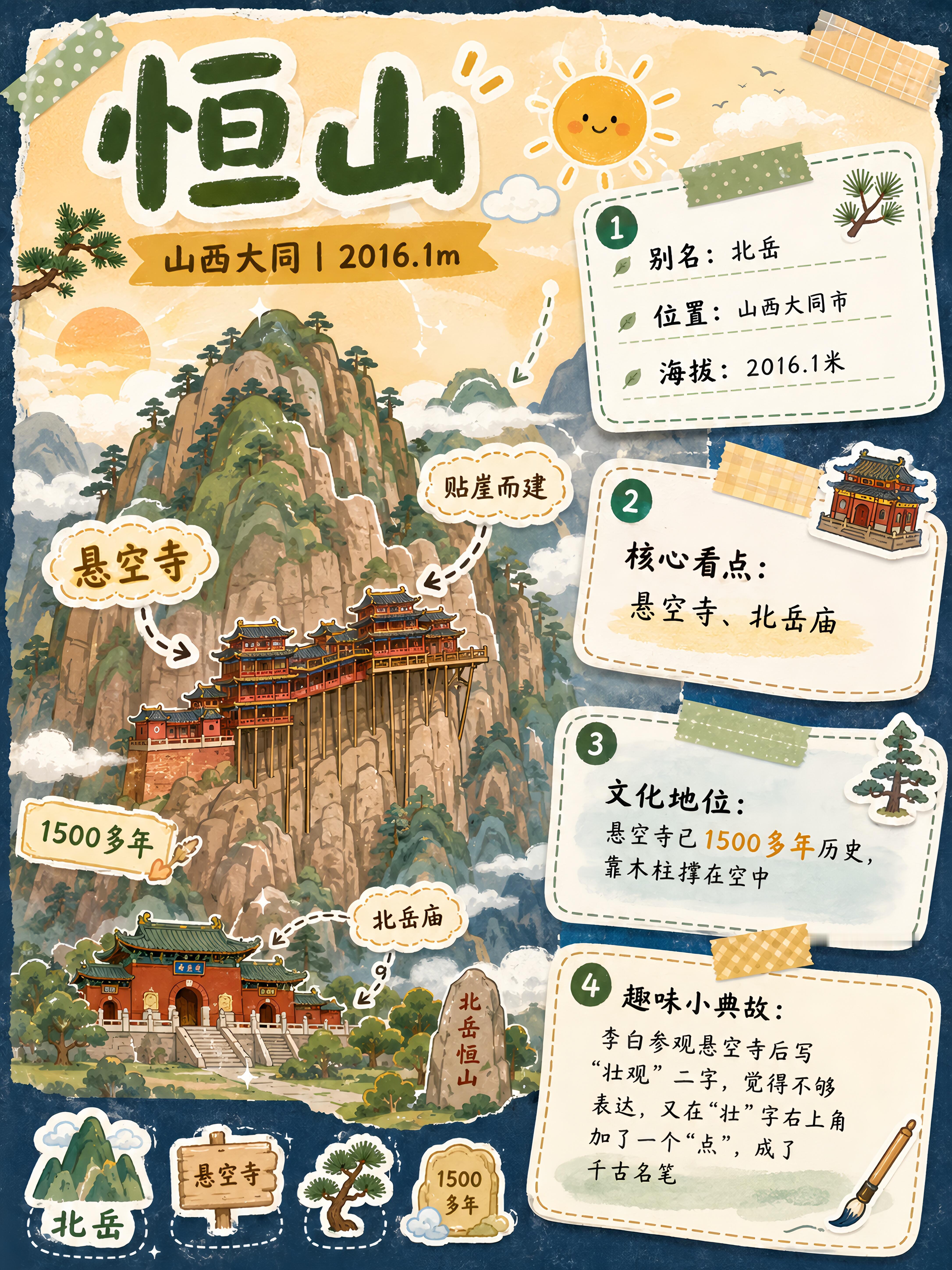 中国名山图鉴，从三山五岳到雪山之巅热搜ai创作激励大赛