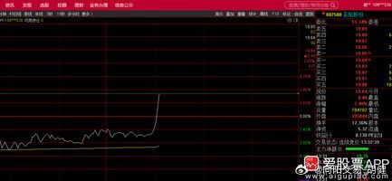 002580圣阳股份，真不是凡尔赛，再不能玩地天了，震荡一下行了呗。按套路走。否