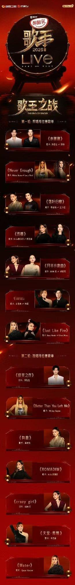 预测歌手2025歌王 今晚就是歌手总决赛了，预测下谁是歌王！ ​​​